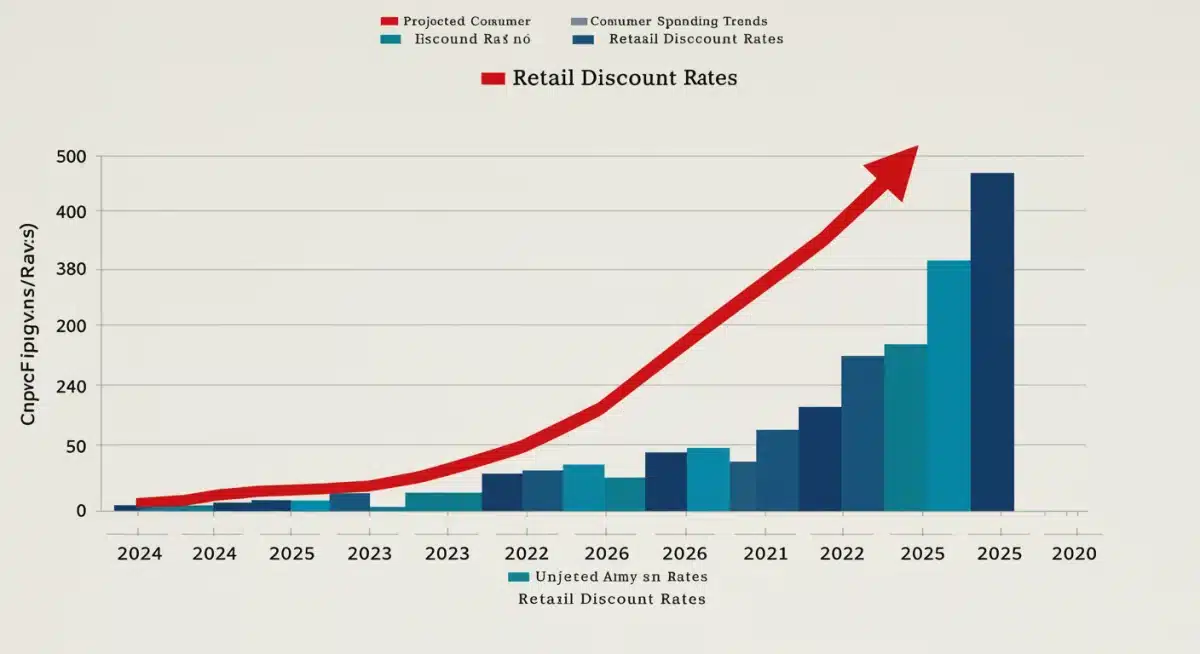 Projected consumer spending and retail discount trends 2024-2025
