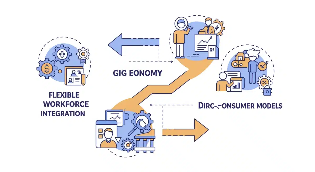 Infographic illustrating two key opportunities from the gig economy's influence on sales.